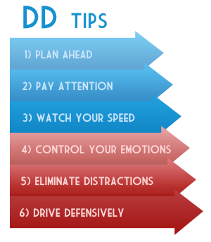 AZ defensive driving tips Image